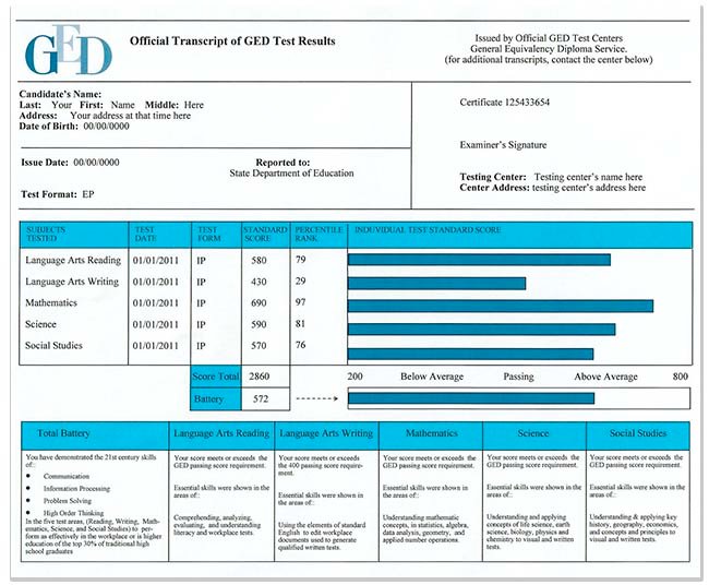 buy fake GED result and transcript online